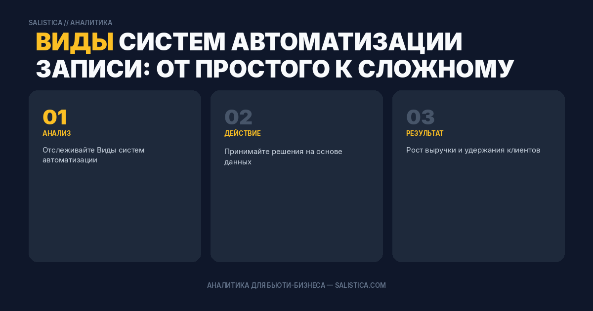 Виды систем автоматизации записи: от простого к сложному