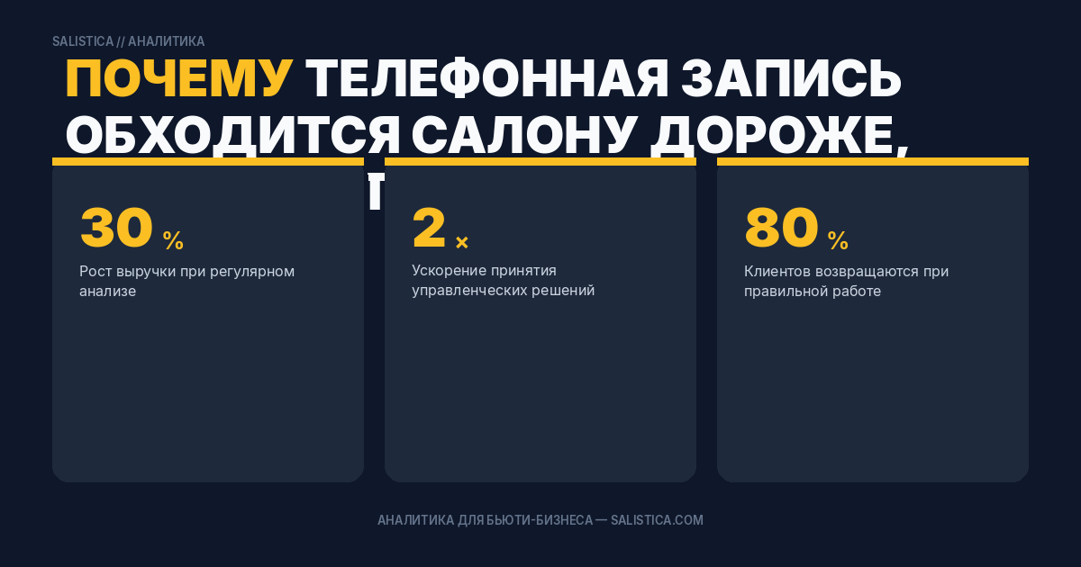 Почему телефонная запись обходится салону дороже, чем кажется