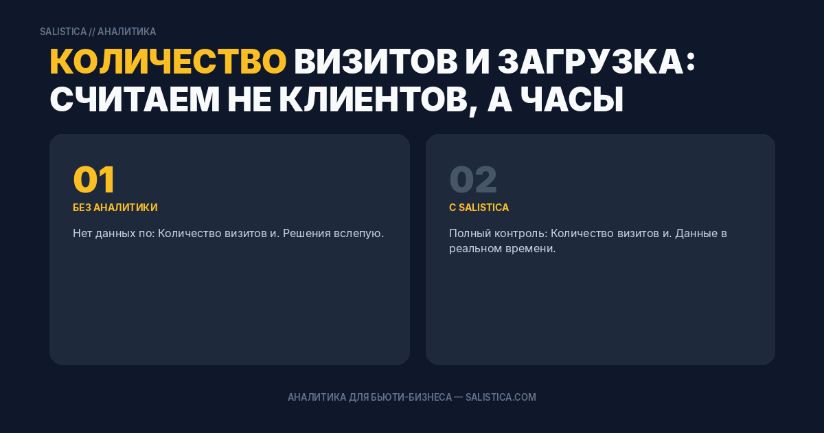 Количество визитов и загрузка: считаем не клиентов, а часы