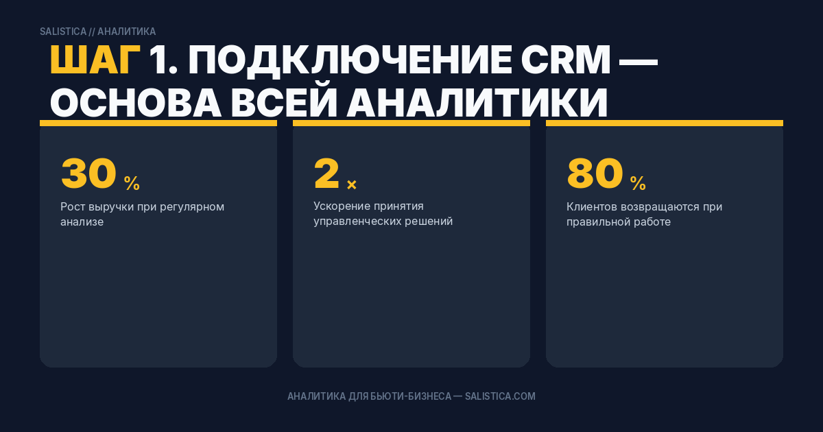Шаг 1. Подключение CRM — основа всей аналитики