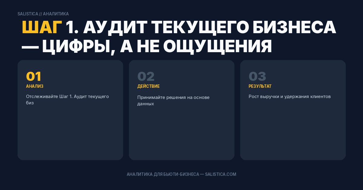 Шаг 1. Аудит текущего бизнеса — цифры, а не ощущения