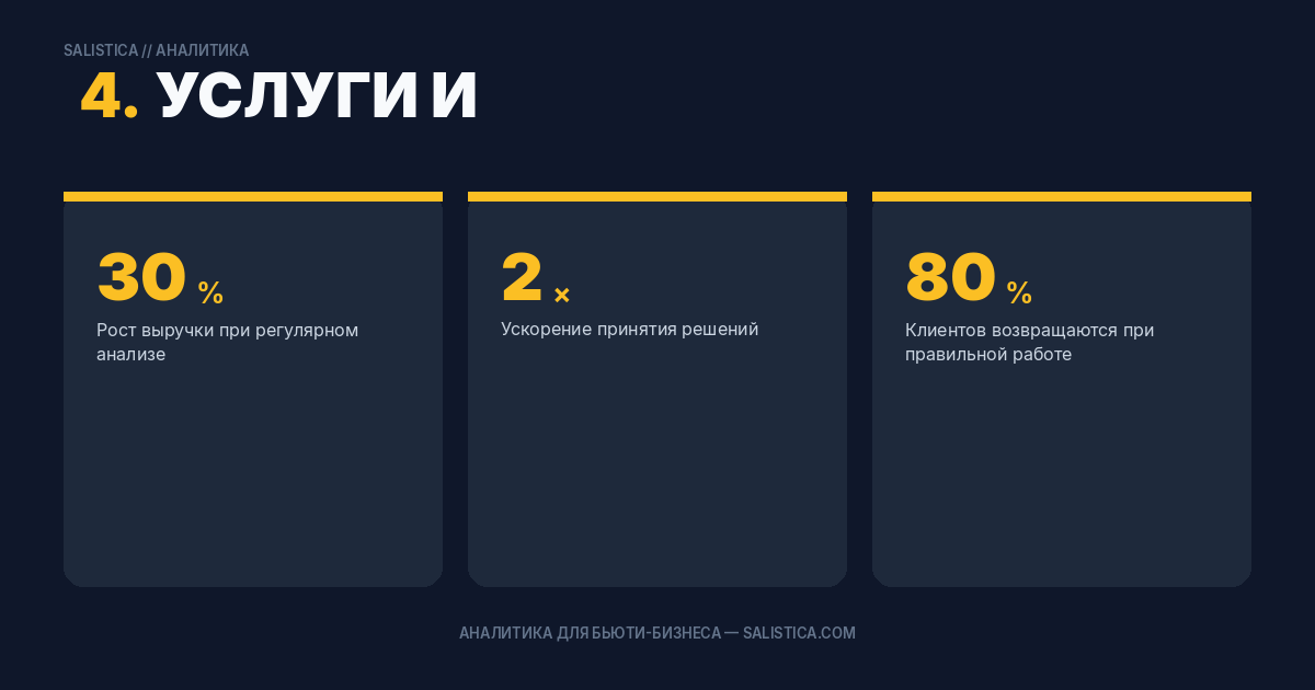 4. Услуги и категории: определите ключевых игроков