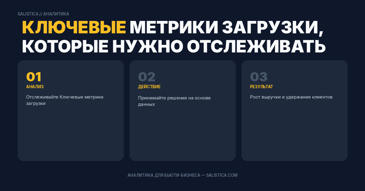 Ключевые метрики загрузки, которые нужно отслеживать