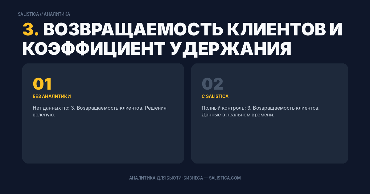 3. Возвращаемость клиентов и коэффициент удержания