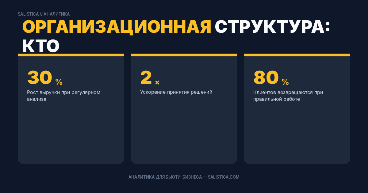 Организационная структура: кто за что отвечает