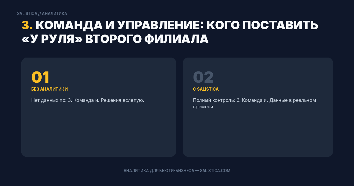 3. Команда и управление: кого поставить «у руля» второго филиала
