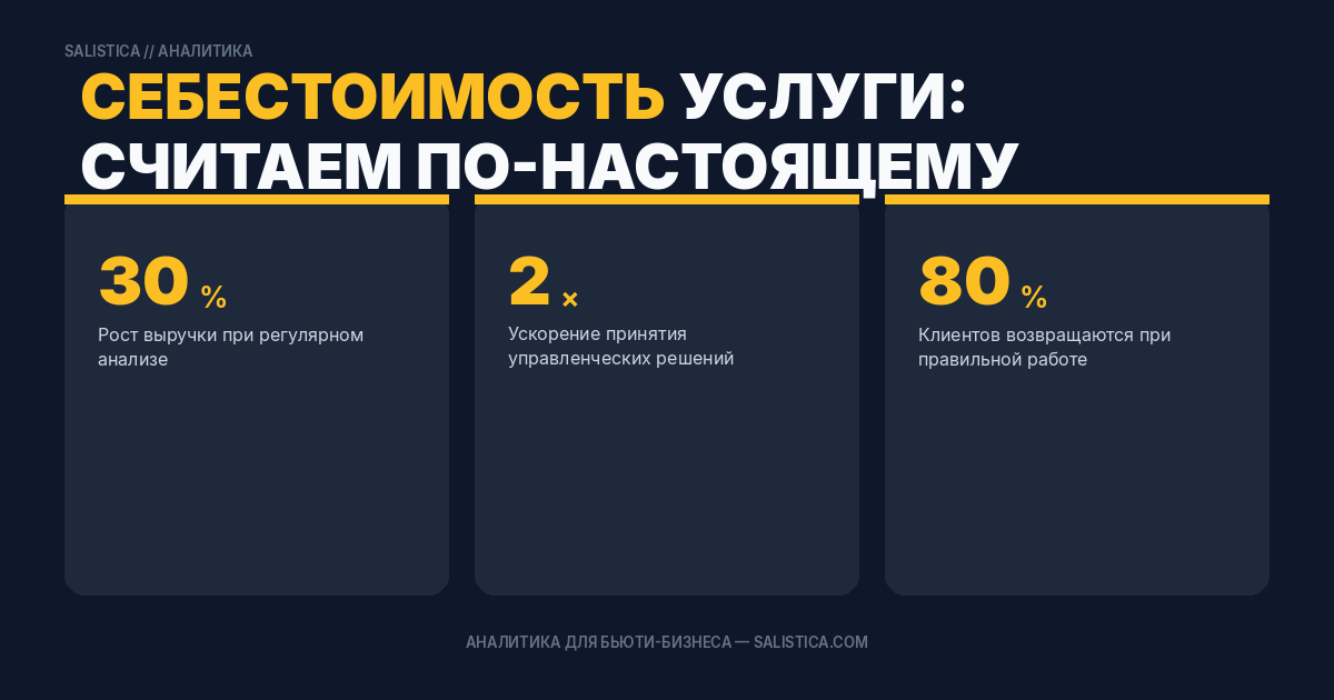 Себестоимость услуги: считаем по-настоящему