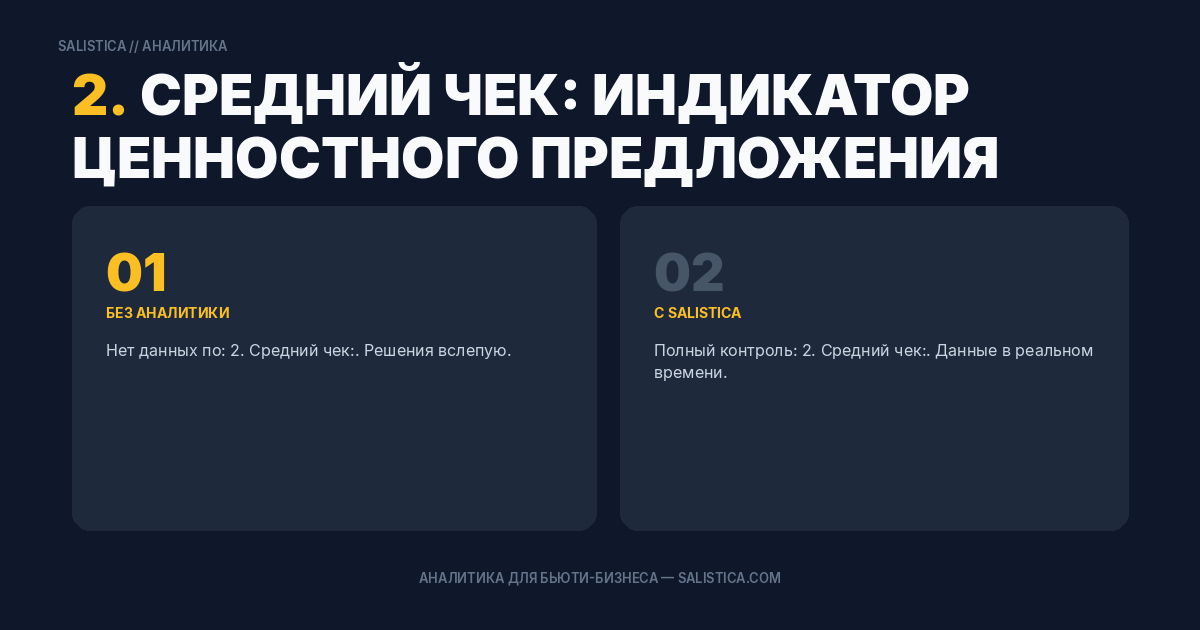 2. Средний чек: индикатор ценностного предложения