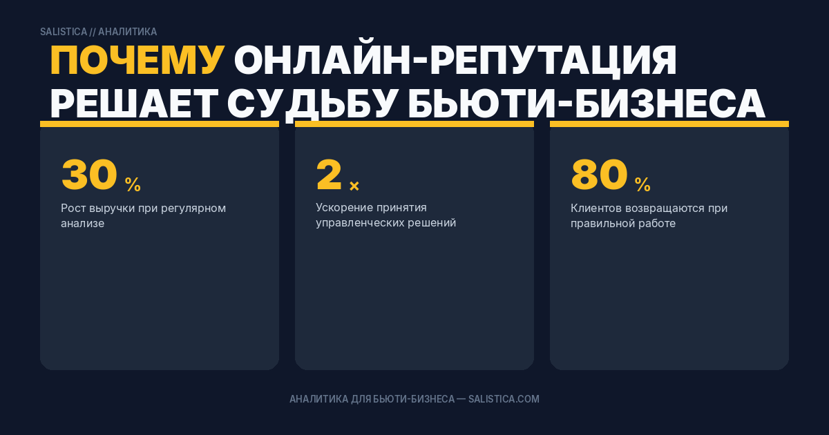 Почему онлайн-репутация решает судьбу бьюти-бизнеса