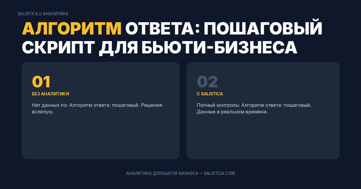 Алгоритм ответа: пошаговый скрипт для бьюти-бизнеса