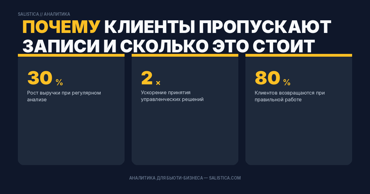Почему клиенты пропускают записи и сколько это стоит
