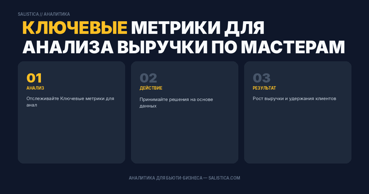 Ключевые метрики для анализа выручки по мастерам