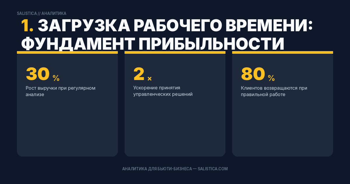 1. Загрузка рабочего времени: фундамент прибыльности