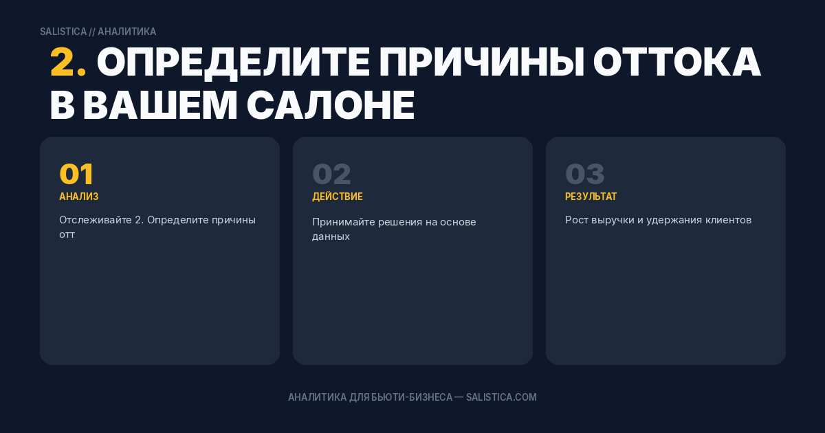 2. Определите причины оттока в вашем салоне