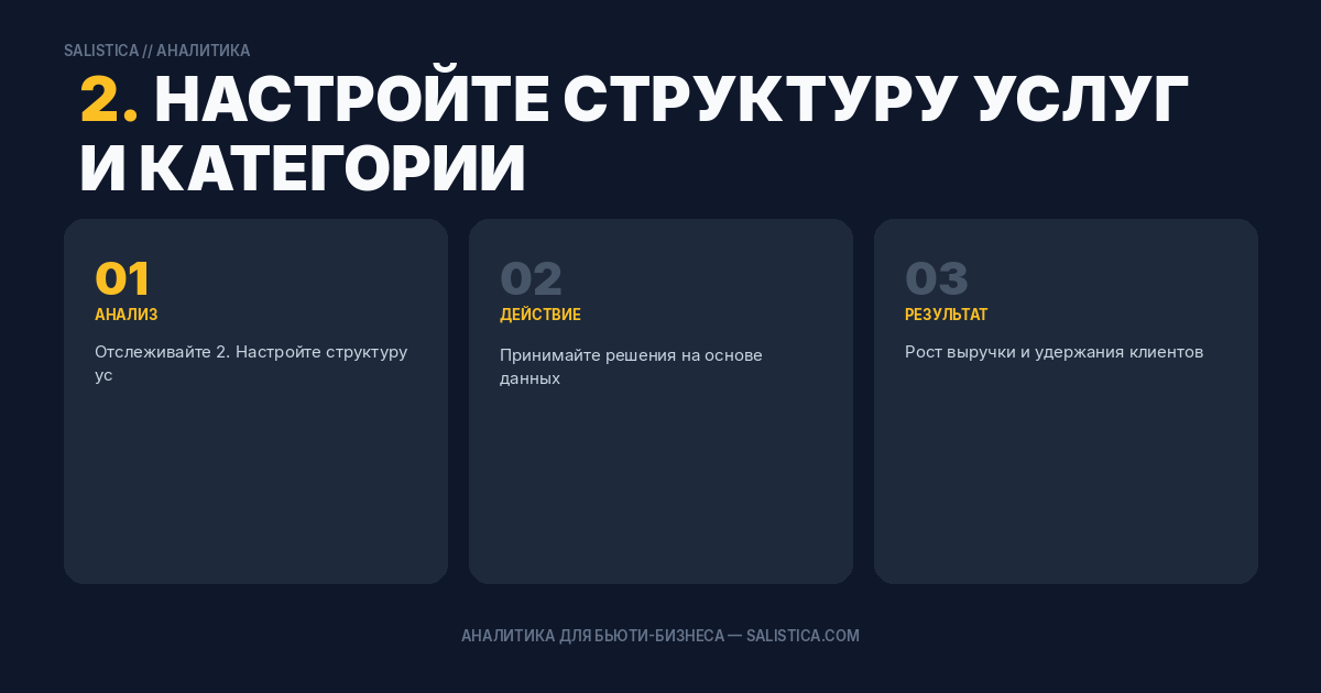 2. Настройте структуру услуг и категории