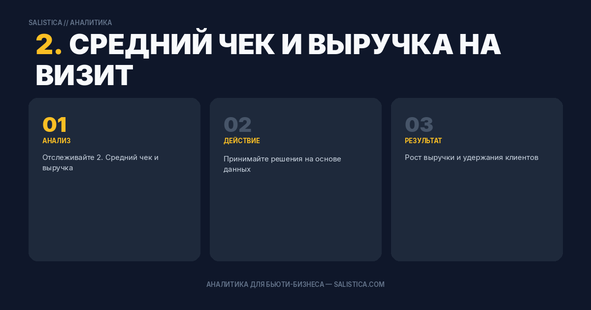 2. Средний чек и выручка на визит