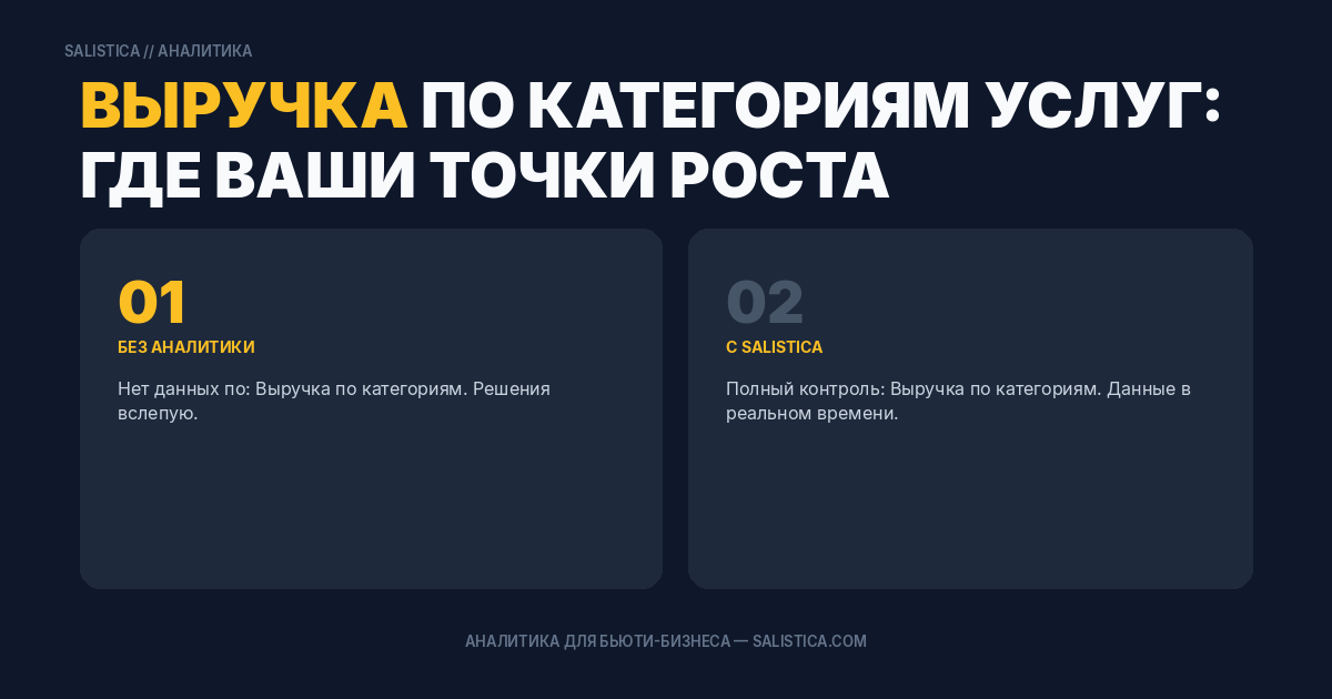 Выручка по категориям услуг: где ваши точки роста
