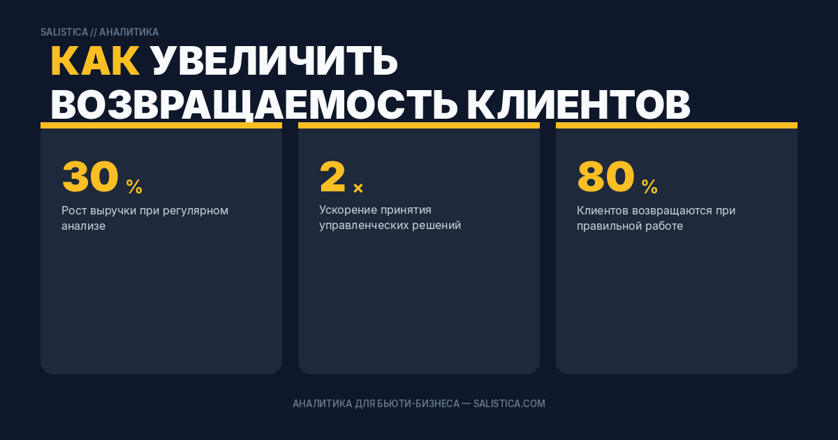 Как увеличить возвращаемость клиентов через CRM