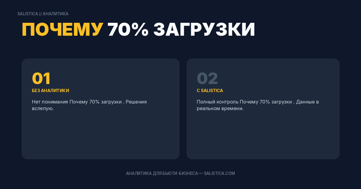 Почему 70% загрузки мастера считается недостаточным