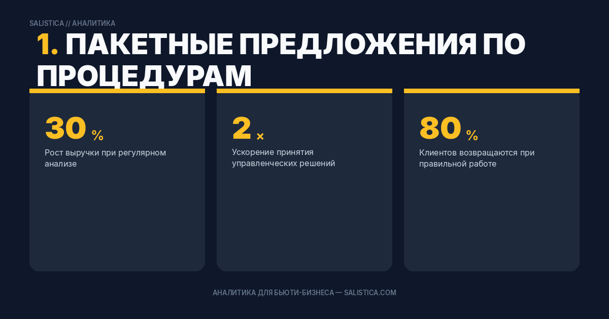 1. Пакетные предложения по процедурам