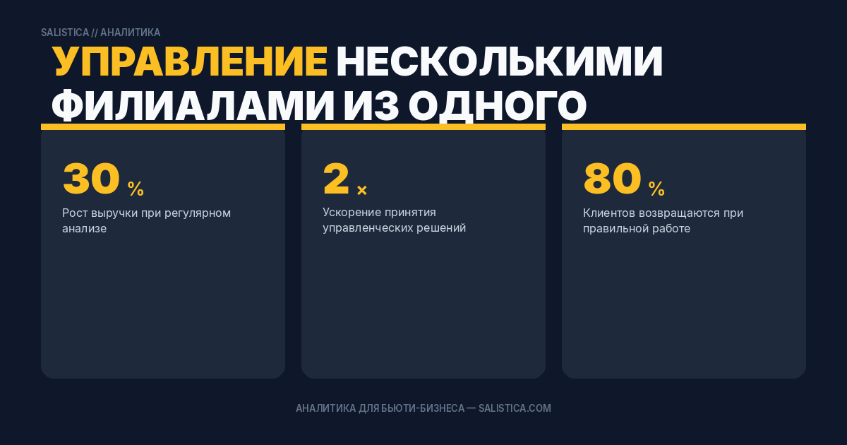 Управление несколькими филиалами из одного кабинета