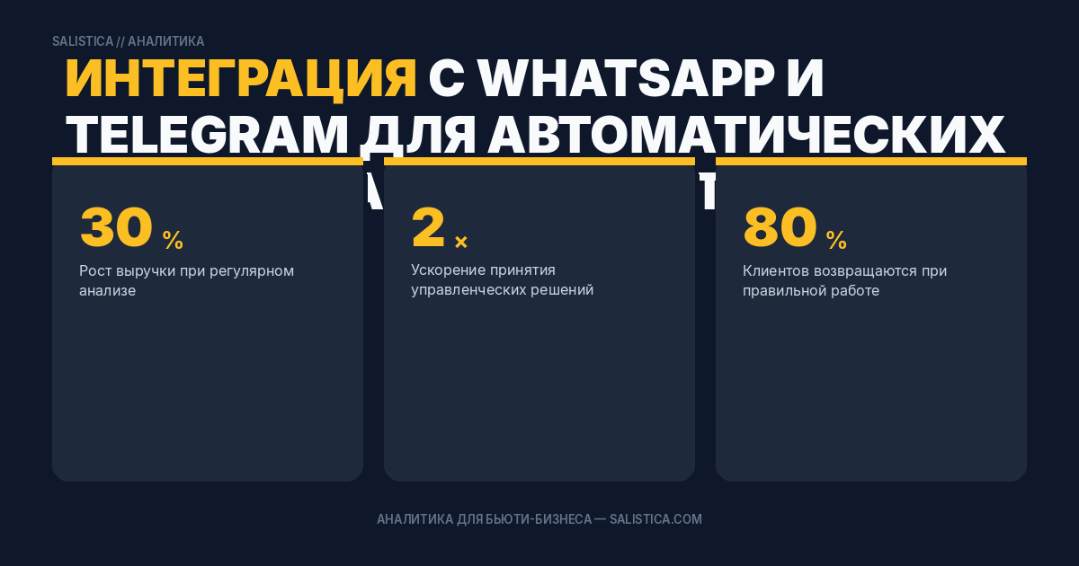Интеграция с WhatsApp и Telegram для автоматических напоминаний клиентам