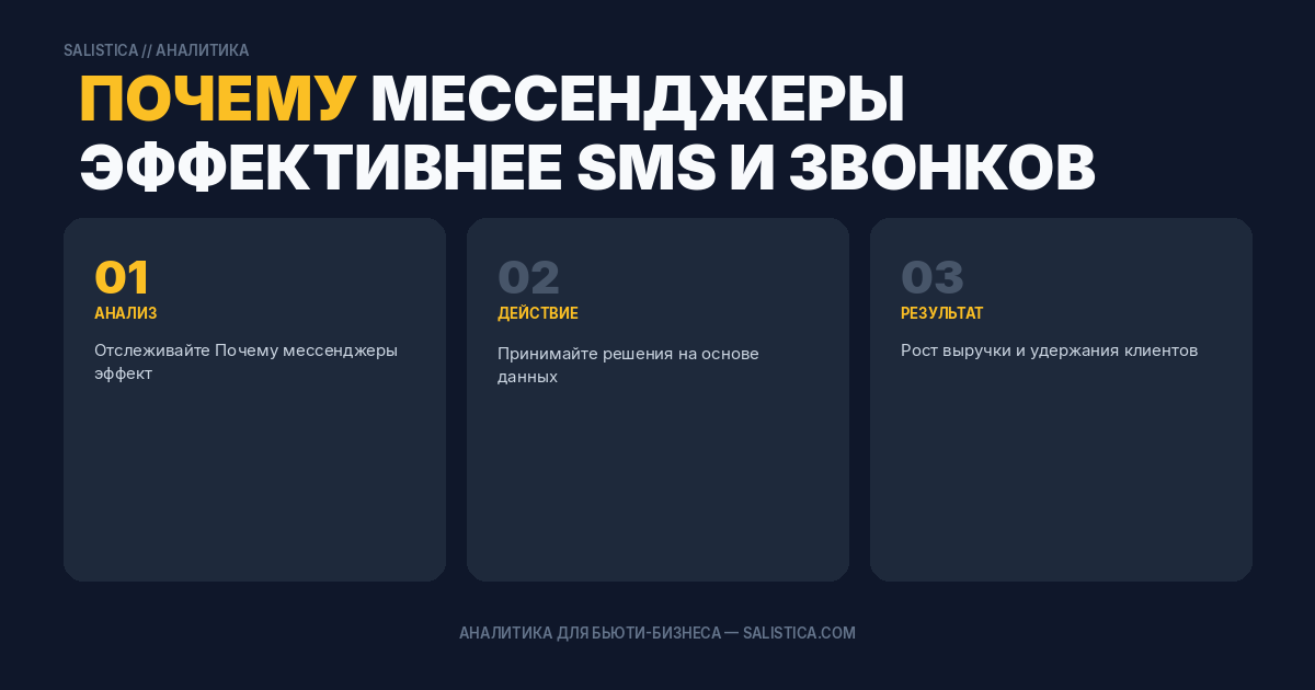 Почему мессенджеры эффективнее SMS и звонков