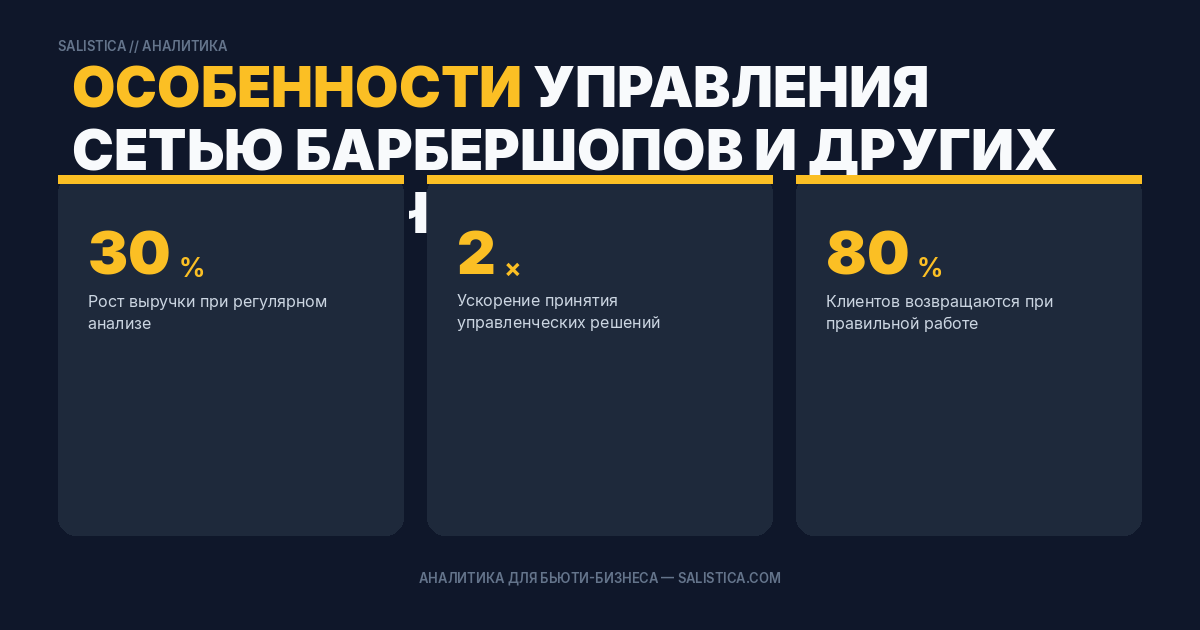 Особенности управления сетью барбершопов и других бьюти-точек