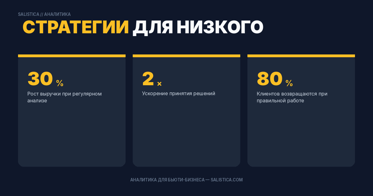 Стратегии для низкого сезона