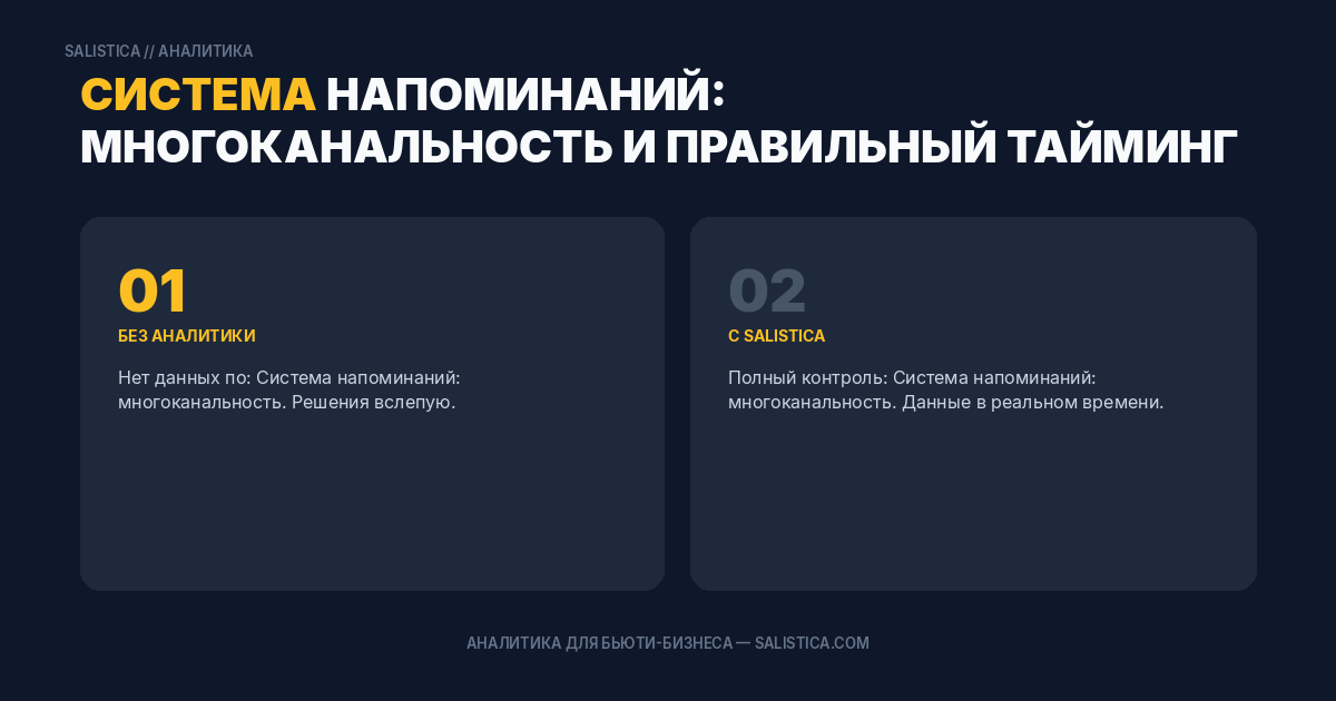 Система напоминаний: многоканальность и правильный тайминг