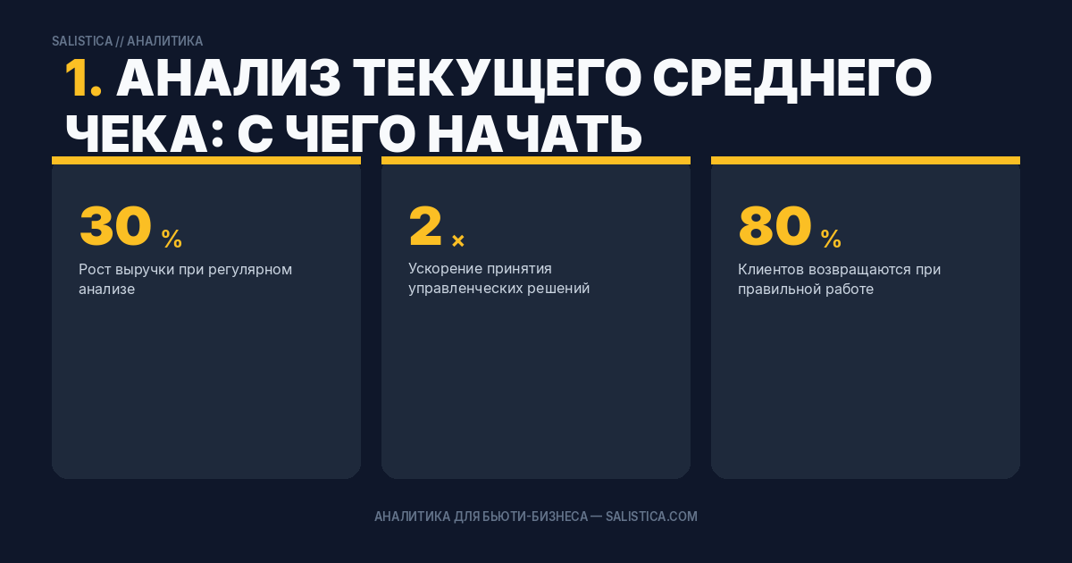 1. Анализ текущего среднего чека: с чего начать
