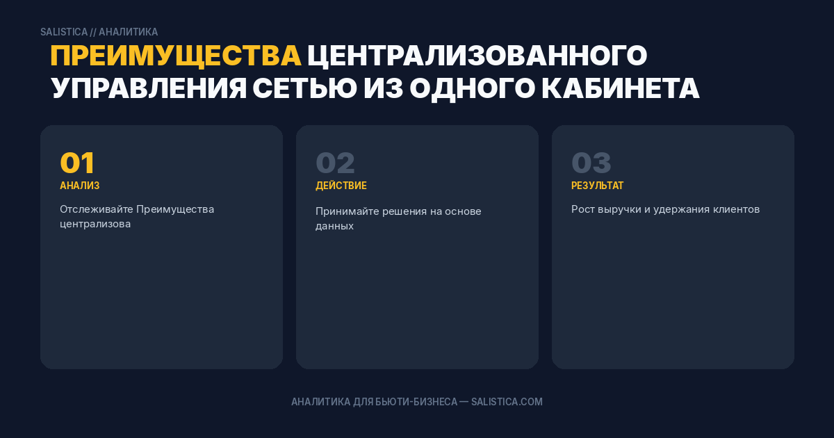 Преимущества централизованного управления сетью из одного кабинета