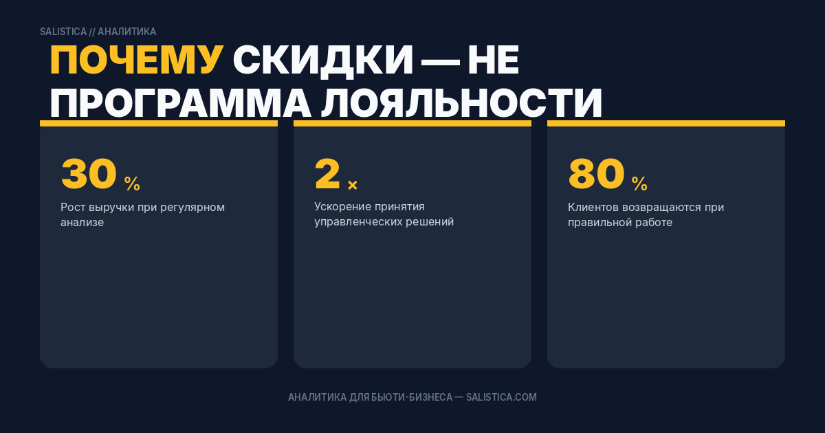 Почему скидки — не программа лояльности
