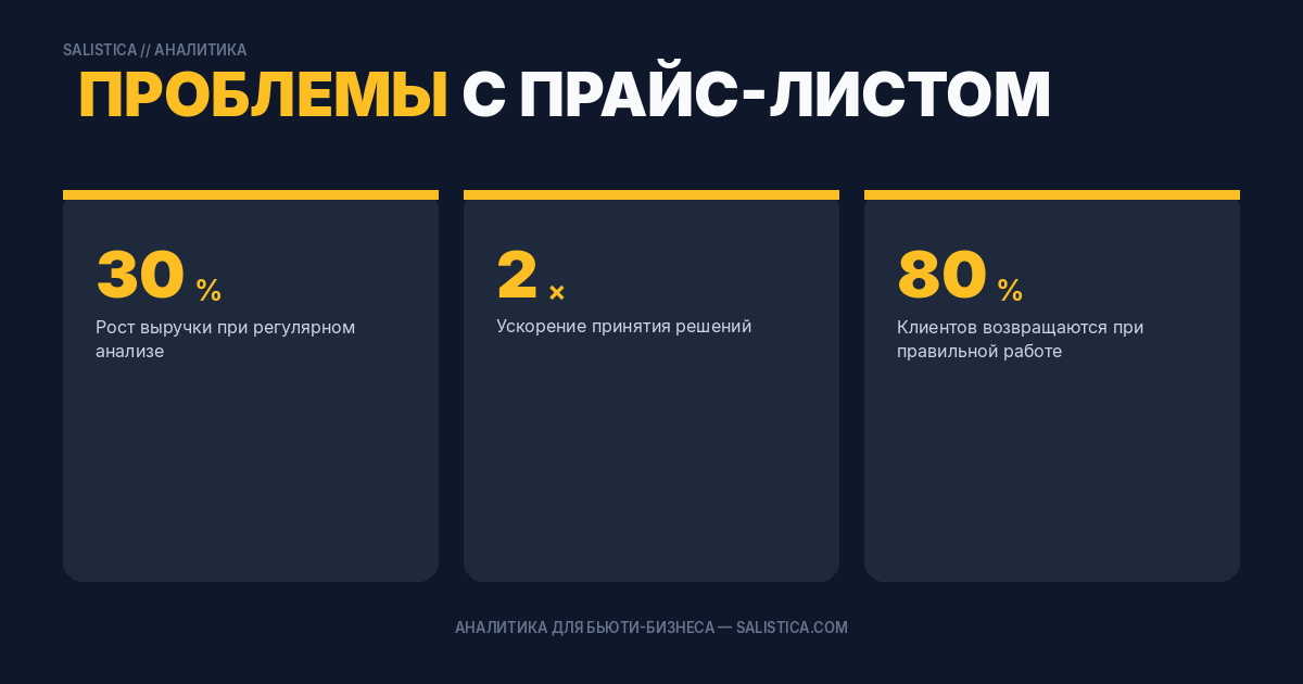 Проблемы с прайс-листом