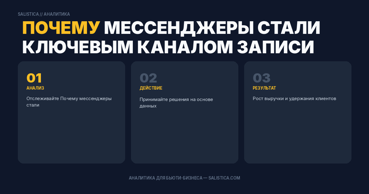 Почему мессенджеры стали ключевым каналом записи