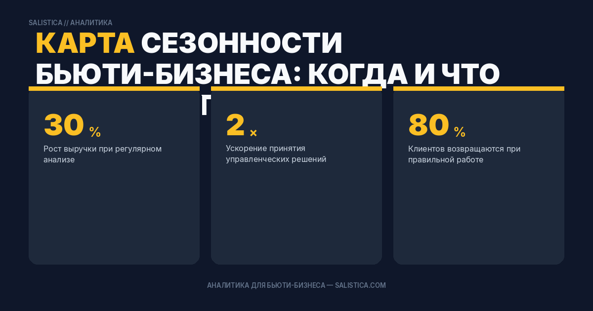 Карта сезонности бьюти-бизнеса: когда и что продвигать
