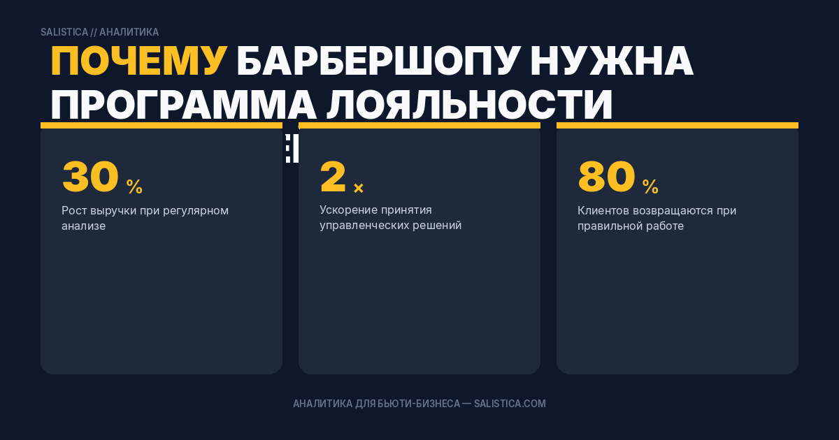 Почему барбершопу нужна программа лояльности именно сейчас