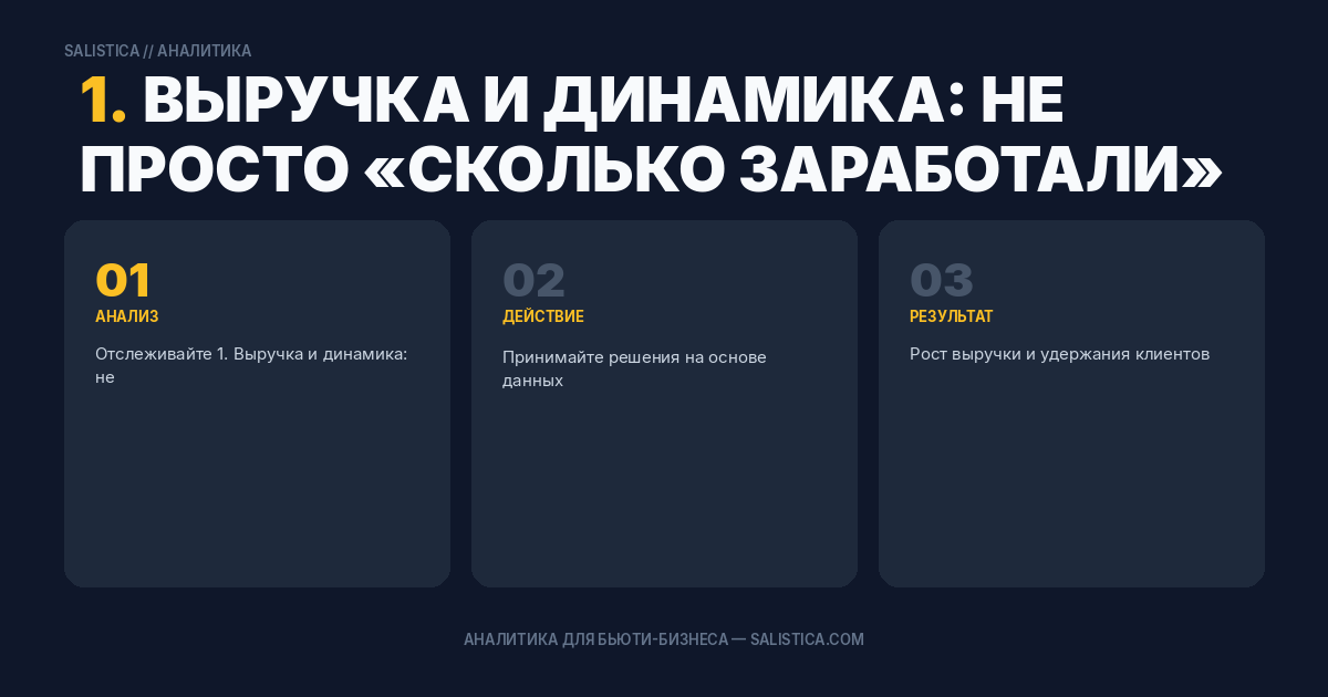 1. Выручка и динамика: не просто «сколько заработали»