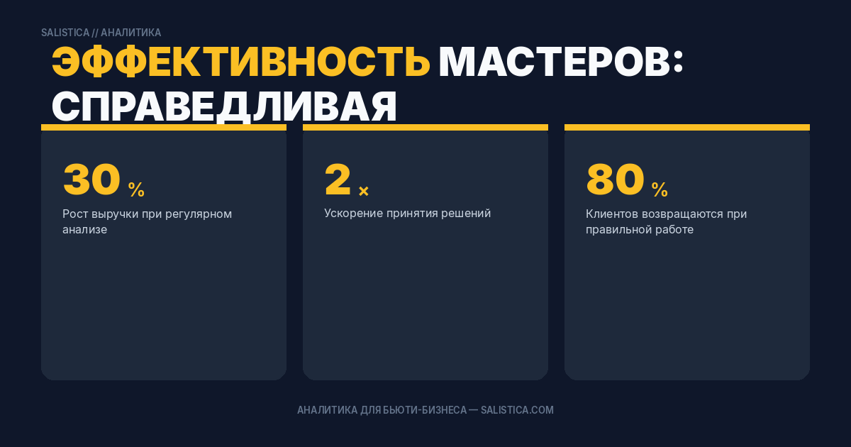 Эффективность мастеров: справедливая оценка вместо субъективных впечатлений