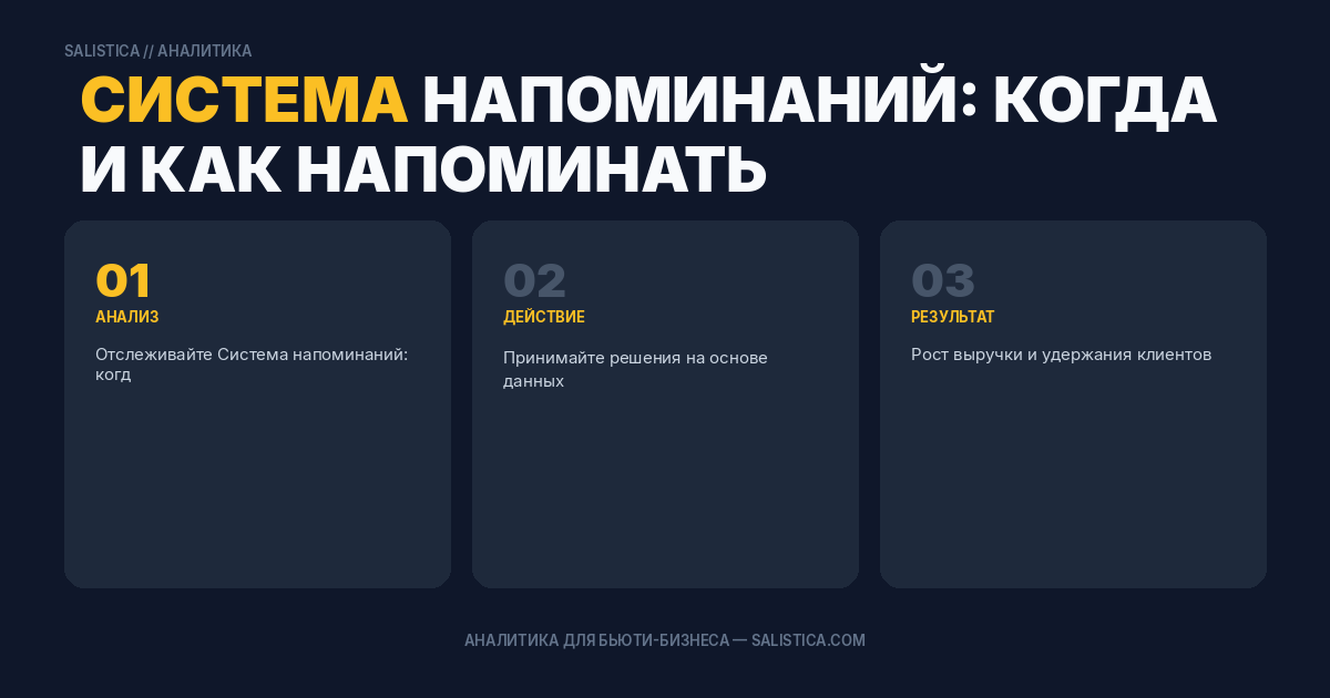 Система напоминаний: когда и как напоминать