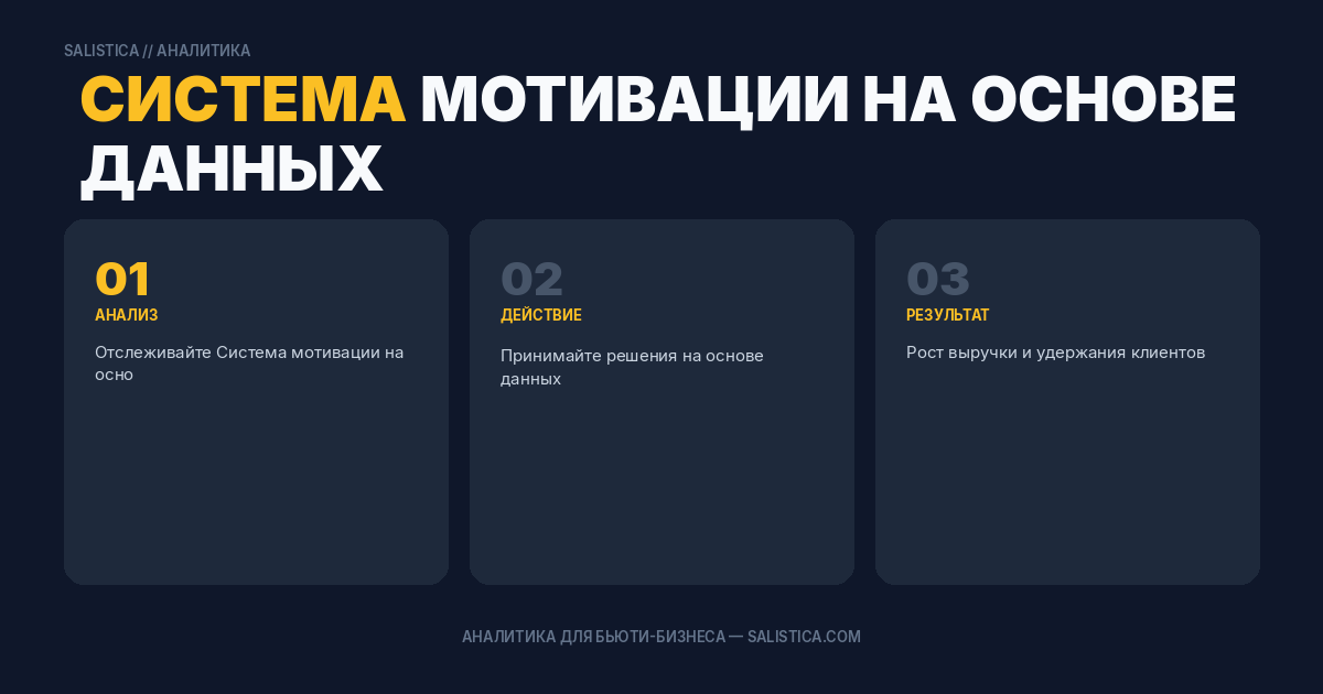 Система мотивации на основе данных