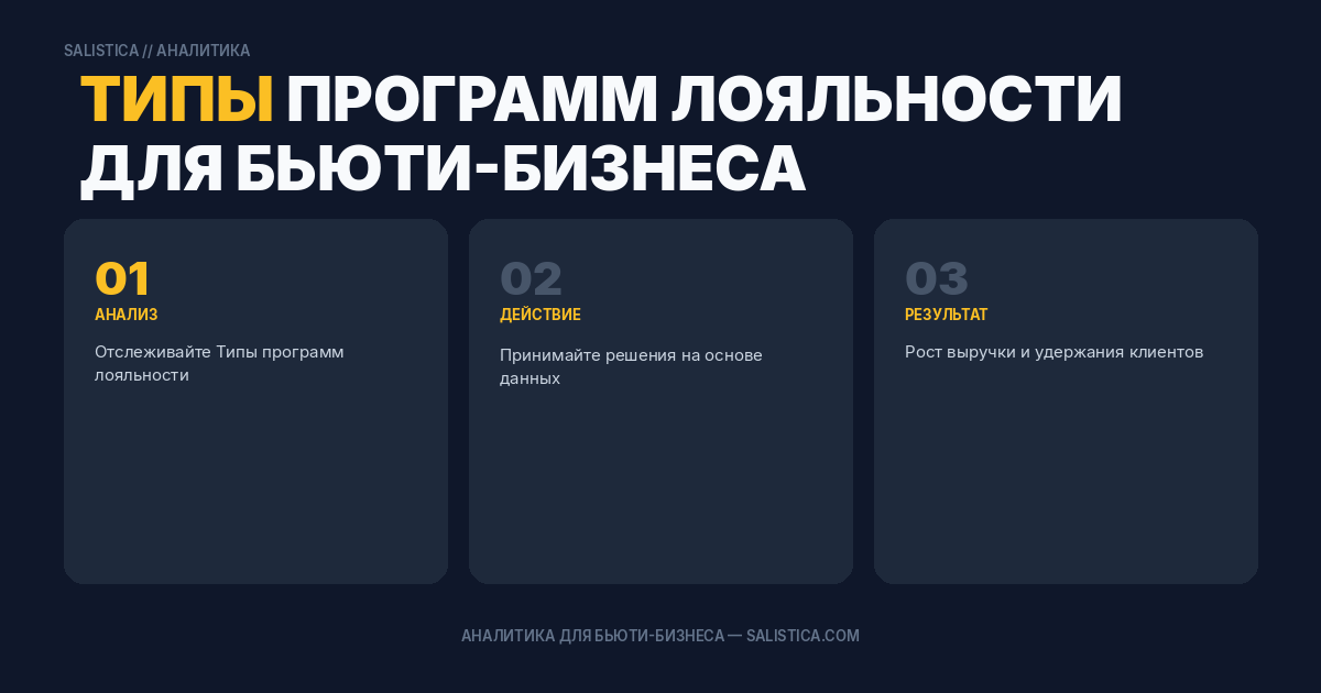 Типы программ лояльности для бьюти-бизнеса