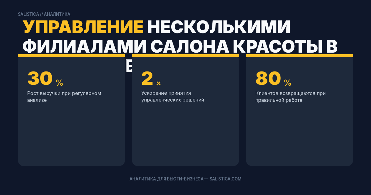 Управление несколькими филиалами салона красоты в одном кабинете