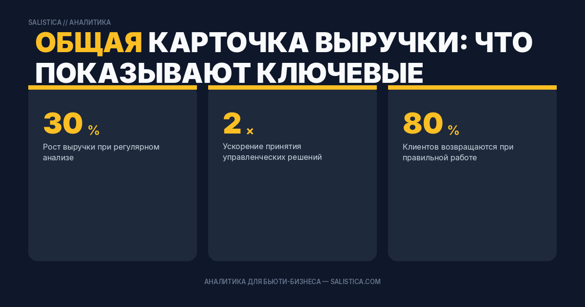 Общая карточка выручки: что показывают ключевые метрики