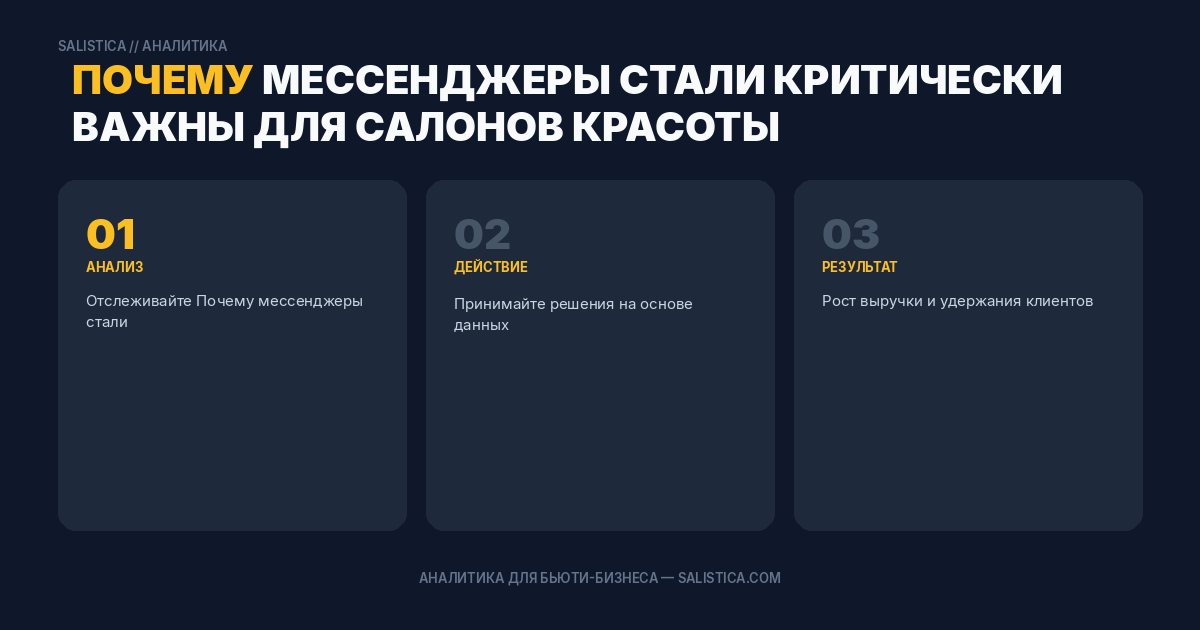 Почему мессенджеры стали критически важны для салонов красоты