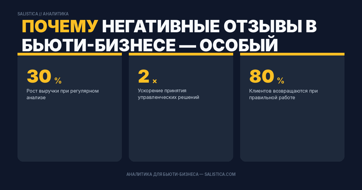 Почему негативные отзывы в бьюти-бизнесе — особый случай