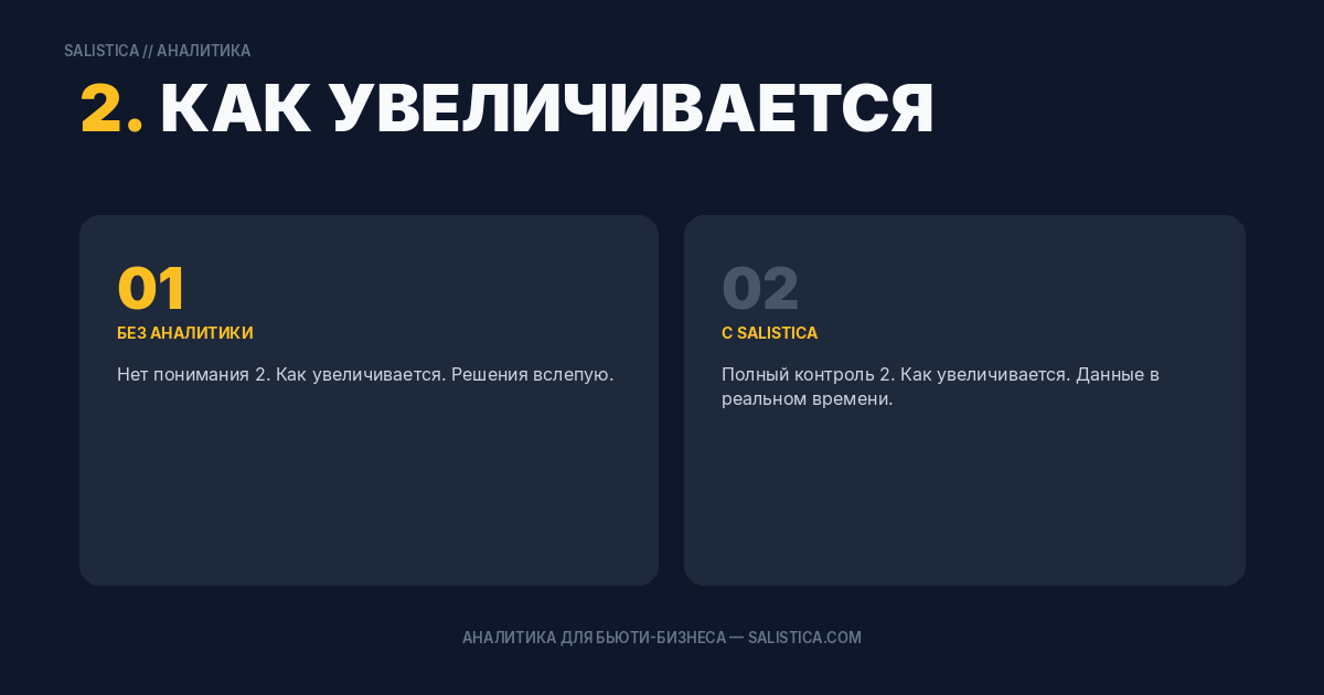 2. Как увеличивается нагрузка с ростом команды