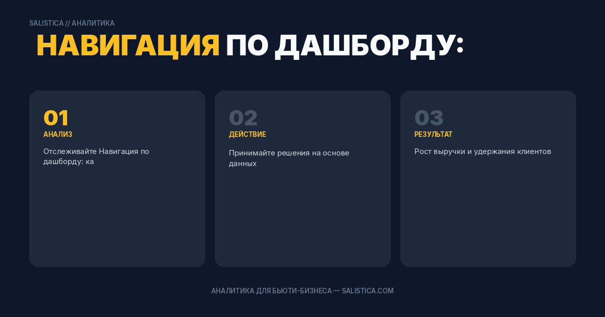 Навигация по дашборду: как не 