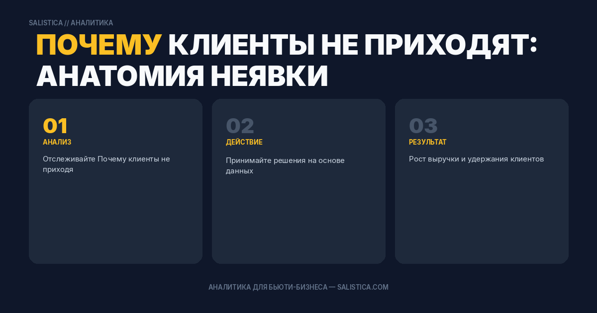 Почему клиенты не приходят: анатомия неявки