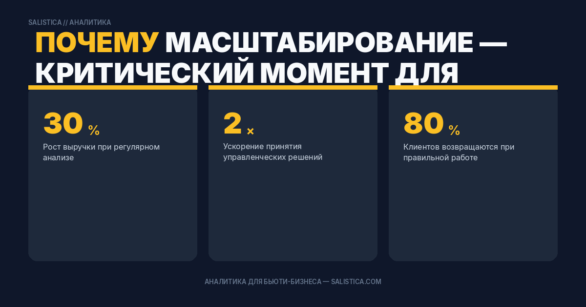Почему масштабирование — критический момент для салона